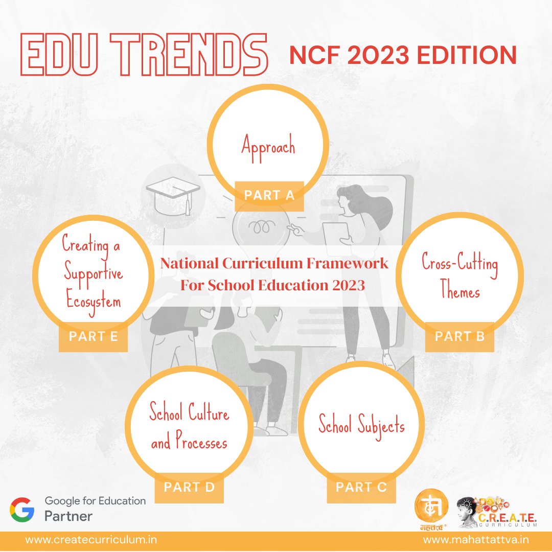 The #NationalCurriculumFramework for #School Education 2023 is divided into five parts.
Stay tuned to know more about the details of each part.
#NCF2023 #education #teachertwitter #india