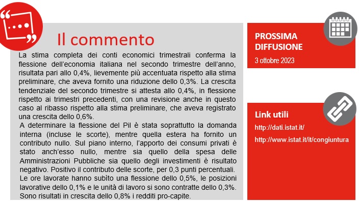 istat_it's tweet image. Nel II trimestre 2023, Pil -0,4% rispetto al trimestre precedente; +0,4% in termini tendenziali #istat istat.it/it/archivio/28…