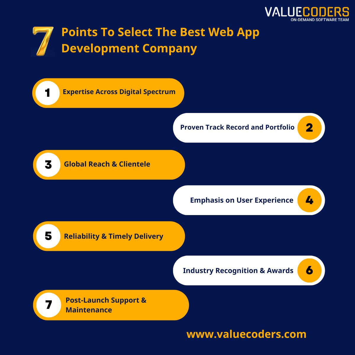 Are you curious about the top web development companies that are serving clients worldwide? Look no further! Check out this insightful blog to discover the leading players in the game. valuecoders.com/blog/app-devel… #WebDevelopment #AppDevelopment #ValueCoders