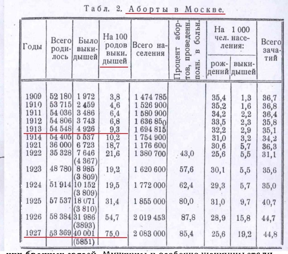 <a href="/vladdadonov/">Влад Дадонов</a> <a href="/_Mechanical_Man/">Mechanical Man</a> <a href="/BearwerGun/">OleGun</a> <a href="/Schmerzhafft/">Schmerzhaft</a> <a href="/6RZNOHKcx0S34pm/">Кирилл Крысин</a> <a href="/HmuriyVangur/">Хмурый Вангур</a> <a href="/PtitsaGul/">Одинокий Голупь за окном </a> <a href="/tom___sawyer_/">Том</a> <a href="/Katenka80877773/">Katenьka</a> @_space_devil_ <a href="/Oliver44982194/">Red Alert</a> <a href="/Moslogryz/">Пётр Мазалов</a> <a href="/qqjZHeSuuRXdp85/">Жѣнёкъ съ вами вовсѣ нѣзнакомый встрѣчный парѣнёкъ</a> @hrundel13 <a href="/VicontDe/">Einar Ze Kerbneff</a> <a href="/ghostscat/">3,141592</a> Подчеркнул для идиотов что мертвороженный определяется по заявлению а не по факту как при царизме 
По этому в СССР с 1923 к 1927 году детская смертность снижается зато число мертворожденных резко увеличивается 
Все просто чудес не бывает чучело