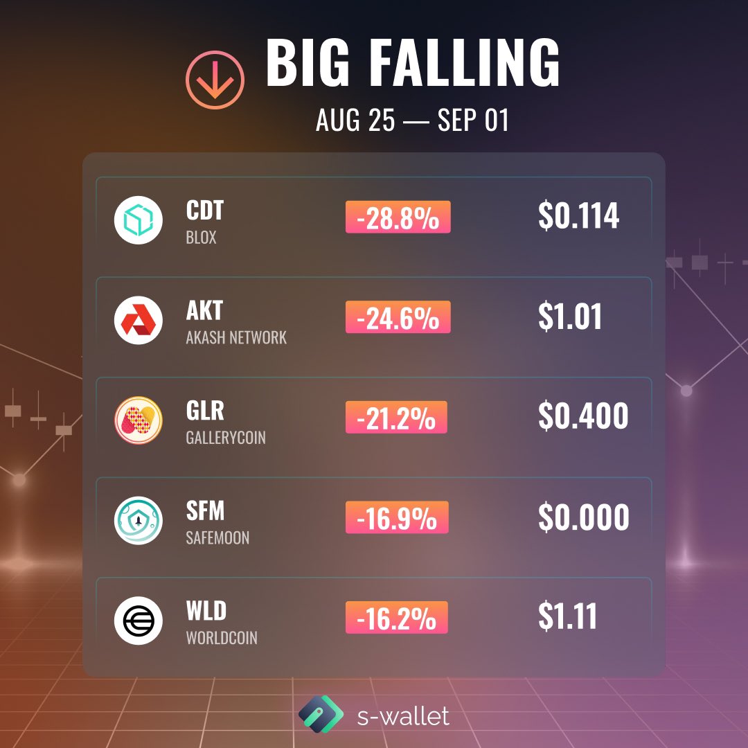 📊 The brightest ups and downs of cryptocurrencies of the week Collected for you the list of cryptocurrencies that showed the biggest ups and downs 📊