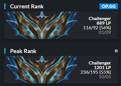 Šimon (@omon_) on Twitter photo Hello, after my split with <a href="/NORDEsports/">NORD Esports</a> im officially a free agent and LFT for upcoming winter split and next year.
For references you can message any former teammate or coach.
You can contact me in DMs or discord omon_
Thank you for every retweet and like! Hello, after my split with <a href="/NORDEsports/">NORD Esports</a> im officially a free agent and LFT for upcoming winter split and next year.
For references you can message any former teammate or coach.
You can contact me in DMs or discord omon_
Thank you for every retweet and like!
