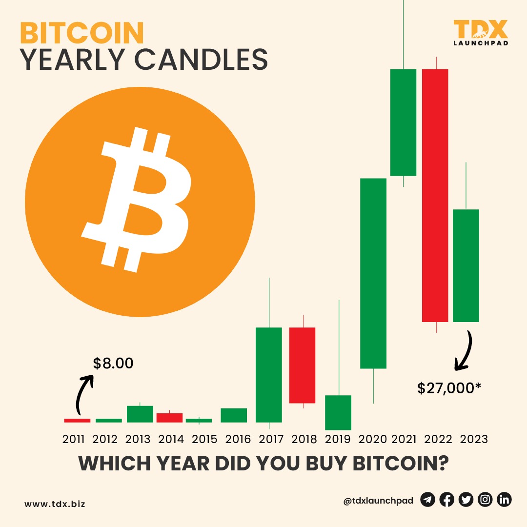 TDXbiz's tweet image. 🚀 Curious about your crypto journey! 🤔 When did you take that leap into the world of #Bitcoin? Share the year you made your first purchase! 💰 

#CryptoBeginnings #BitcoinAnniversary #TDXLaunchpad