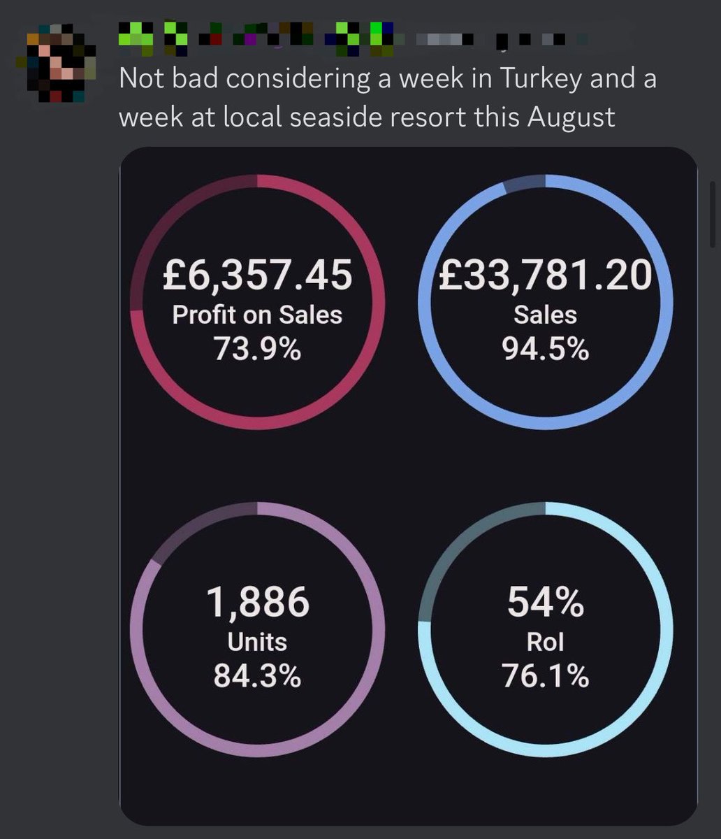 ResellConcierge's tweet image. Lovely to see these figures from our members this month 🥳

People are making several thousands of pounds a month on a ‘side hustle’, why aren’t you getting involved? 👀🚀

Join in the fun at resellconcierge.com and use code PROFIT30 when signing up for a £20 discount ✅