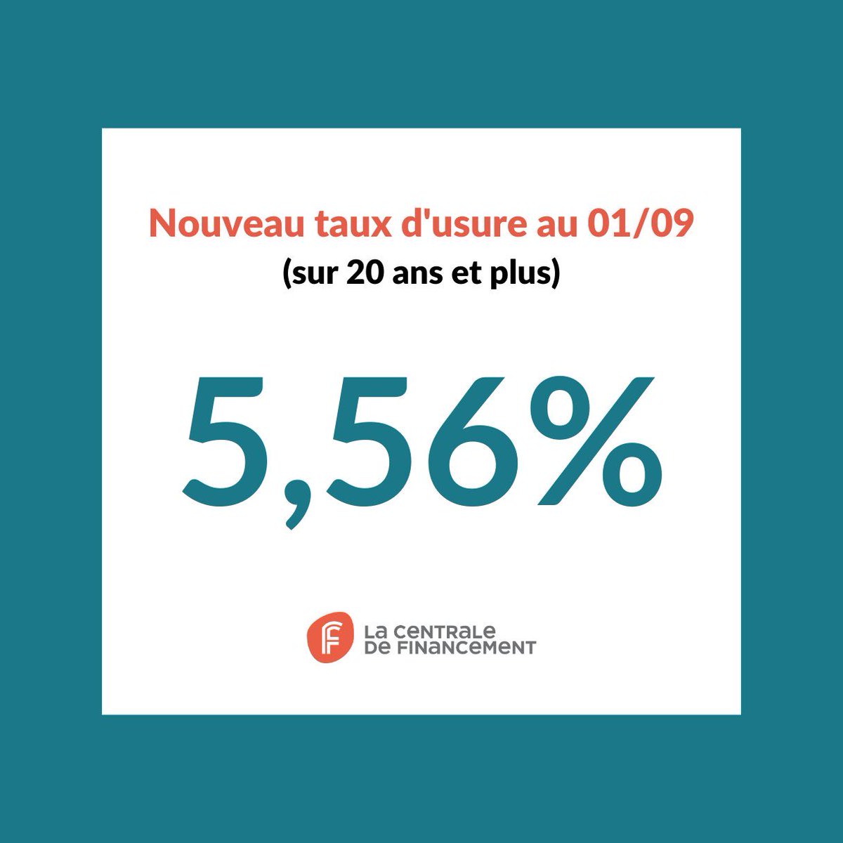 Le taux d'usure dépasse les 5,5% 📈

💶 À partir du 1er septembre, le taux d’usure atteindra 5,56% pour les prêts de 20 ans et plus contre 5,33% en août.

🔍 Pour les prêts de moins de 20 ans, le #TauxDusure sera de 5,28% contre 5,12% en août. #VendrediLecture
