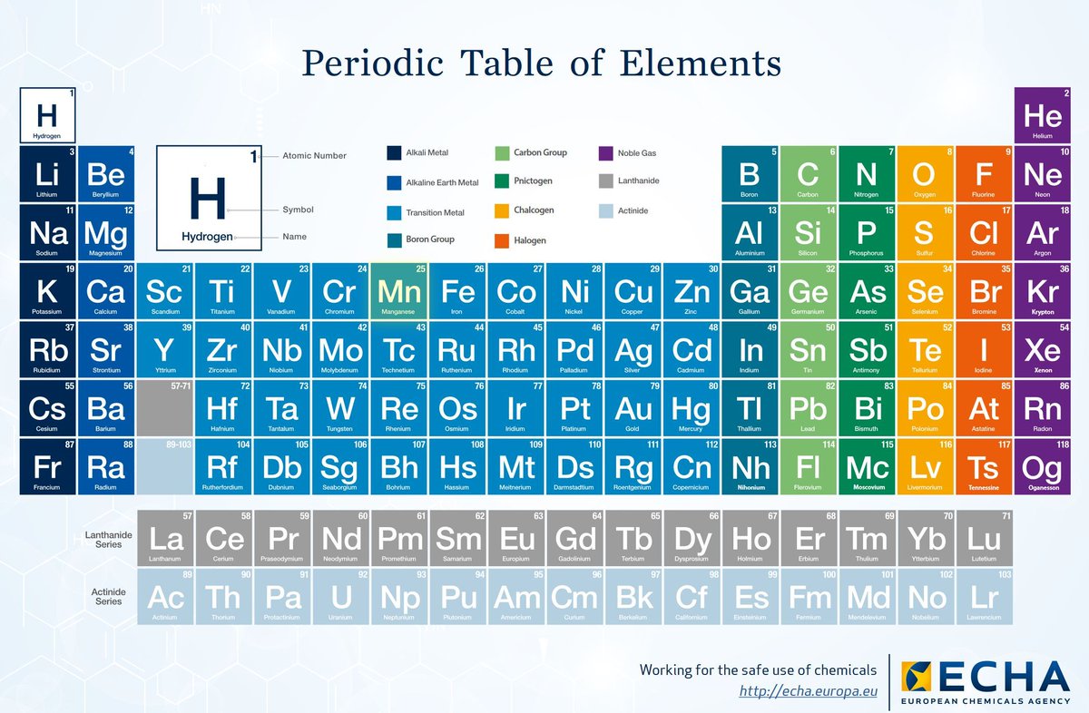 EU_ECHA's tweet photo. #BackToSchool - Find info on 93 of the elements in ECHA's database of chemicals.
โก๏ธ Download the interactive #TableOfElements: https://t.co/R4hr3ccoet
๐๐ผClick on the elements and get information on their properties and use. https://t.co/gbxrtM8Jgm