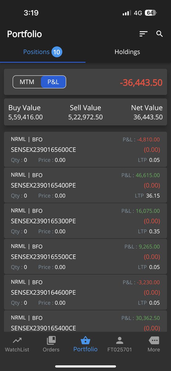 SoftwareTrader_'s tweet image. #sensex expiry. First negative ending in sensex from last 1 month. 

Closed all