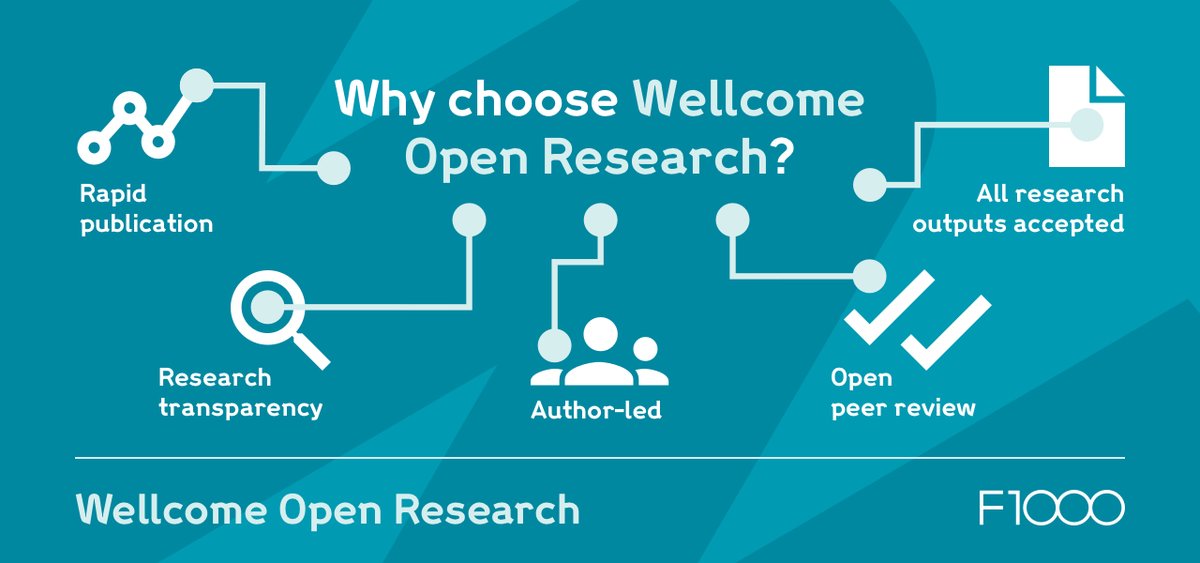WellcomeOpenRes's tweet image. Are you a @GblBioethics researcher? Do you want to publish your research outputs open access with no author-facing costs?

You can publish your @wellcometrust-funded research in our dedicated #GLIDE Gateway.

Find out more: spr.ly/6012PYpIE

#Bioethics
