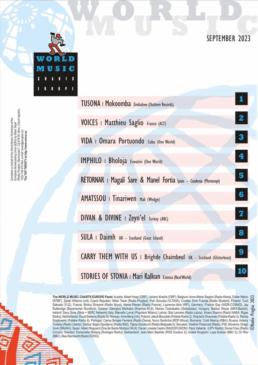 Our new album, TUSONA:Tracings in the Sand is number 1 in the  #worldmusicchartseurope 
 The chart is compiled by a jury of active radio DJs and specialists across Europe.🔥
More Info: wmce.de

#musicambassadors
#zimbabwe

🔗 Link in bio 
linktr.ee/mokoomba