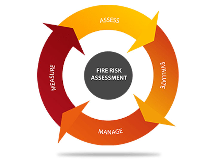 Need help understanding your #FireRiskAssessment and could use some advice on how to manage it properly? 
Come along to our Management of Fire Risk Assessment training course @46Arundel Fire Station- 14th September.
Book your place at westsussexcpd.learningpool.com or call 0330 222 4658