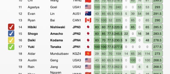 yuma220284's tweet image. #IOI2023