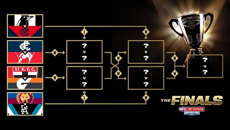 mryz's tweet photo. @PatMcAfeeShow Just sharing incase no one has told you. Your Pies are in the Finals. @evanfoxy @ToneDigz @VivalaZito @BostonConnr @tyschmit @CollingwoodFC @AFL #PatMcAfeeShow #AFL #AFLFinals https://t.co/uq8QCnCCCt
