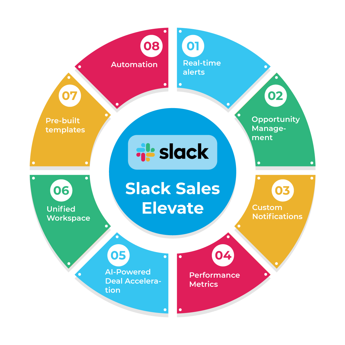 Check out #Salesforce new launching - Slack Sales Elevate
Read it out here - bit.ly/45J7bBN

#SalesforceAI #Slack #Sales #Automation #AI #Team #SalesforceCRM