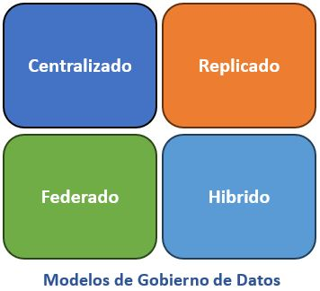 dqteamsl's tweet photo. ✅📝Gobierna tus Datos: Los Modelos Claves para una Gestión Impecable ➡ https://t.co/HA6uL4b5gK https://t.co/3Qv8Nu6fmp