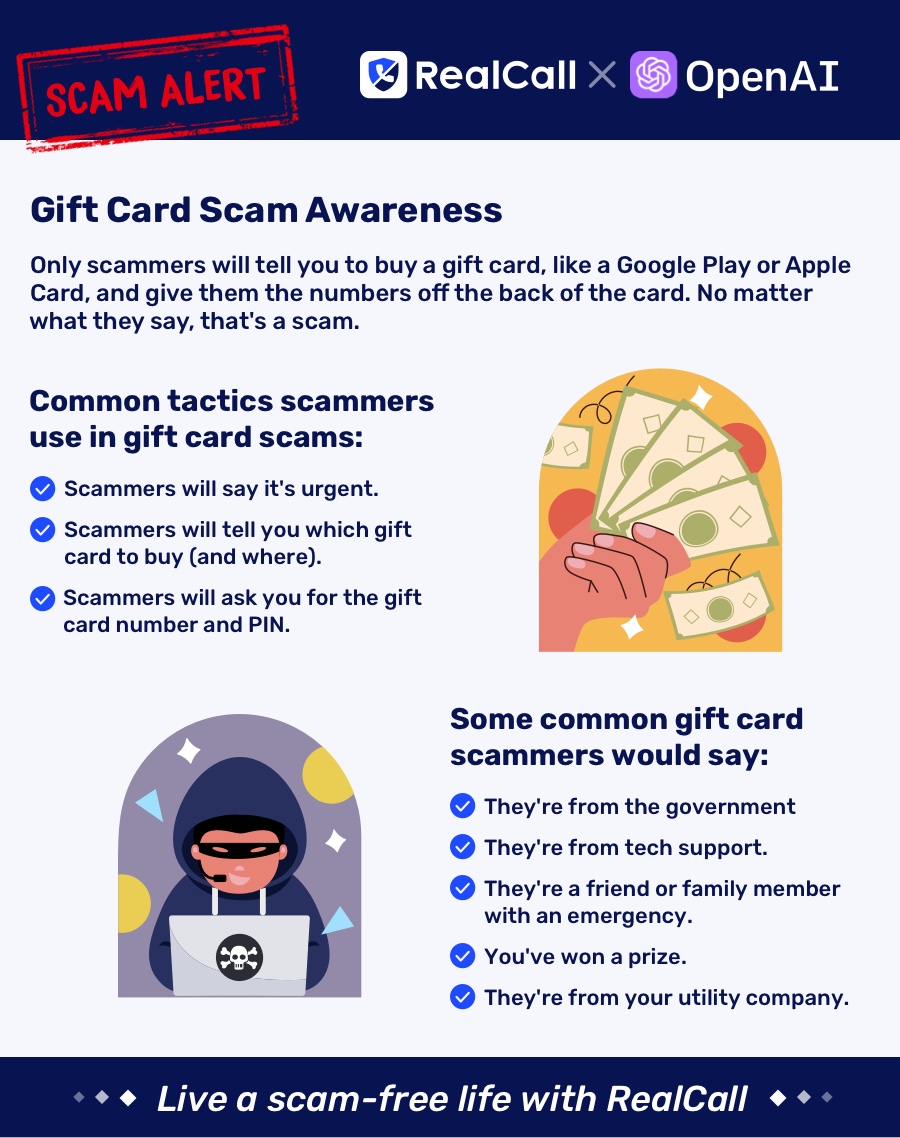 RealCallAI's tweet photo. Gift cards are for gifts. Only gifts! @Scobleizer @miramurati @LouisColumbus Don't fall into the scammer's trap! #scam #scamcalls #scamtexts #RealCall #OpenAI https://t.co/3lIzEHRqMG