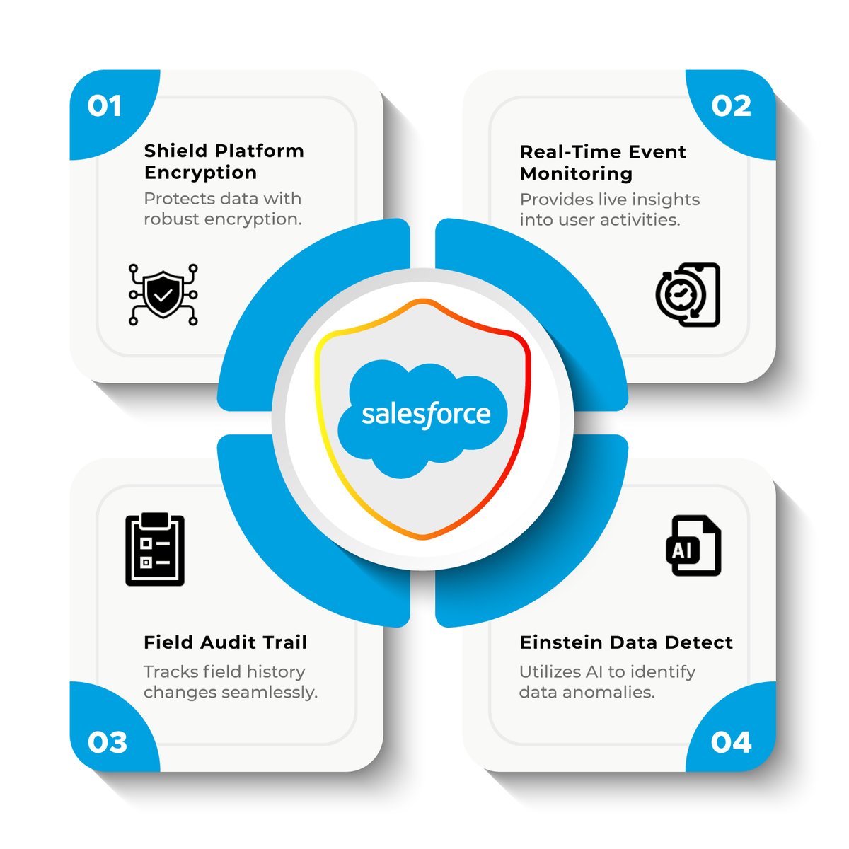 johnsonharrys's tweet image. Protect your Salesforce CRM data with #SalesforceShield
Read it out here - bit.ly/3KsPQoz

#Salesforce #CRM #Security #SalesforceAI #Trailblazer  #DataSecurity