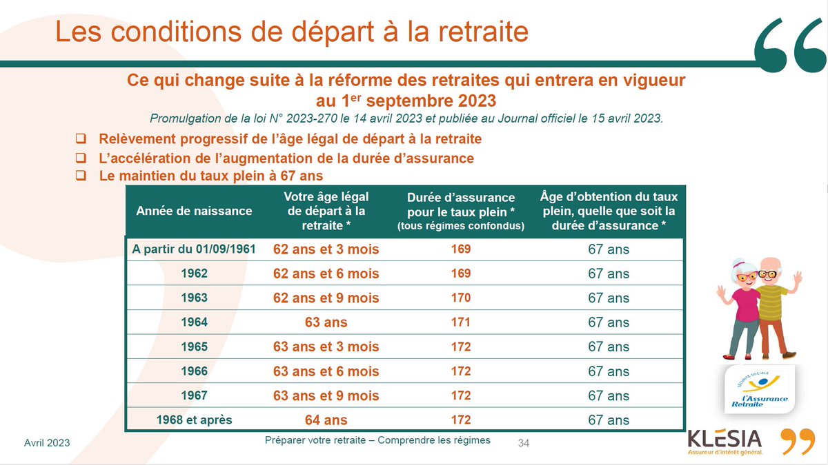 Isabel52P's tweet photo. @faureolivier @faureolivier ment et fait de l'intox. En même temps, je lui fait un rappel de la réforme de 2014 menée par le @partisocialiste qui était au pouvoir à l'époque. #OFaure était favorable et avait voté pour à l'AN. https://t.co/2gNH5QQErB