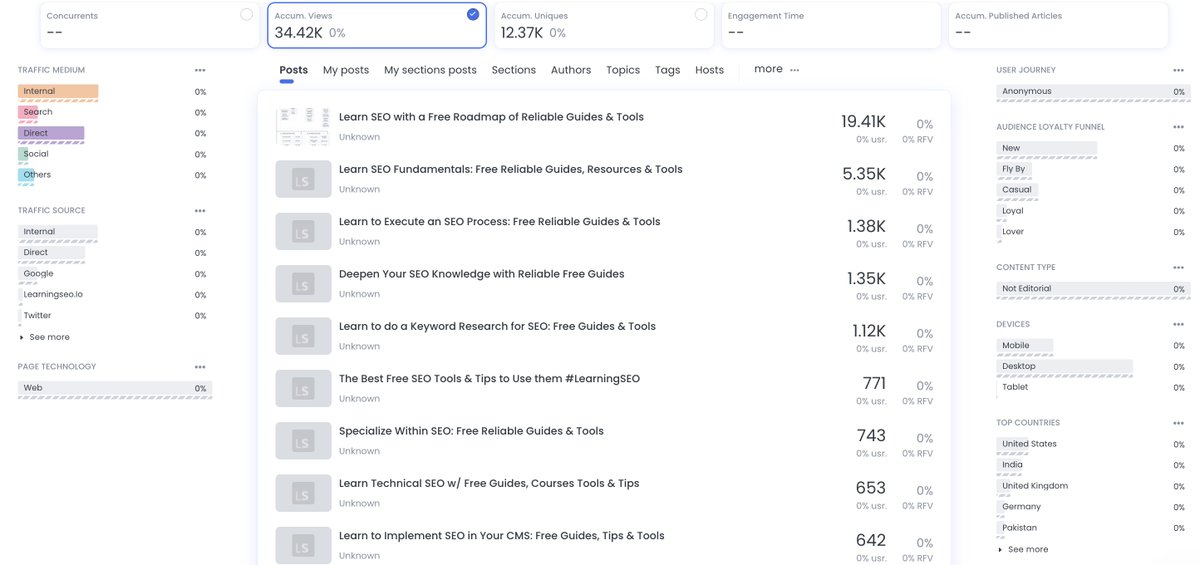 Aleyda Solis 🕊️ tweet media