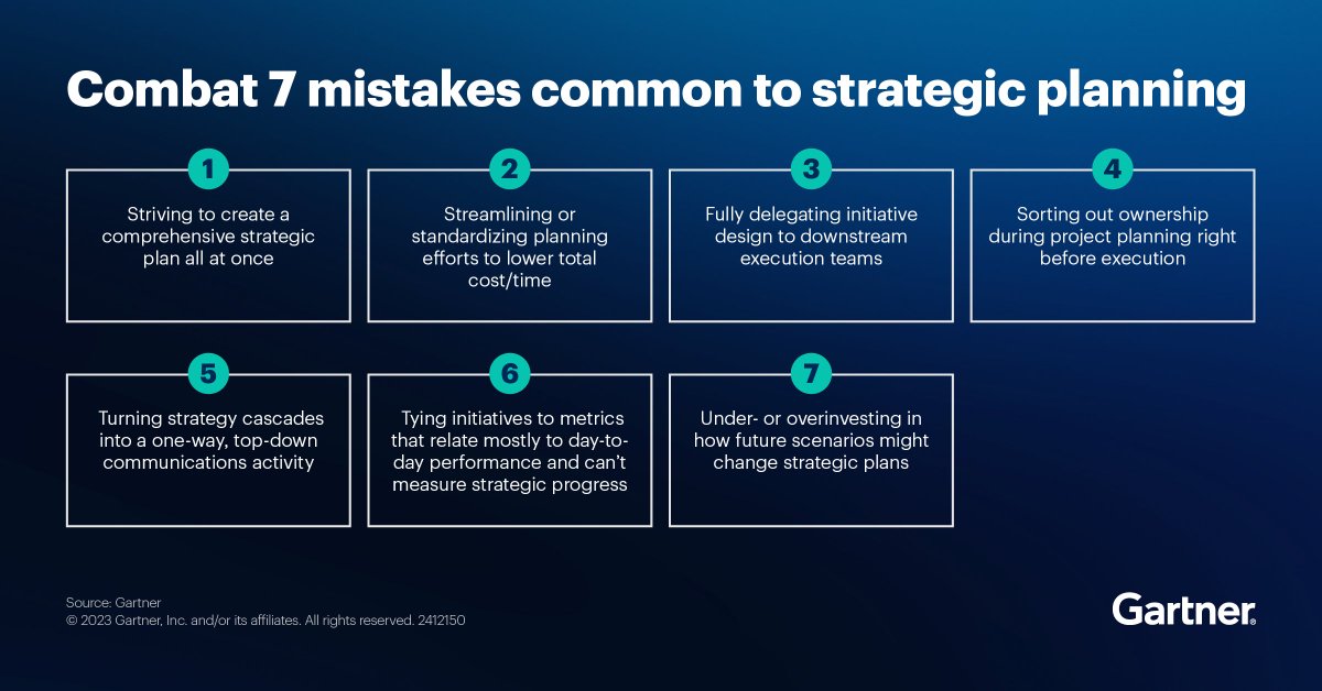 Avoid these 7 common and costly strategic planning mistakes to shape a more effective enterprise strategy with Gartner: gtnr.it/44FUsiI #Strategy #Leadership #StrategicPlanning