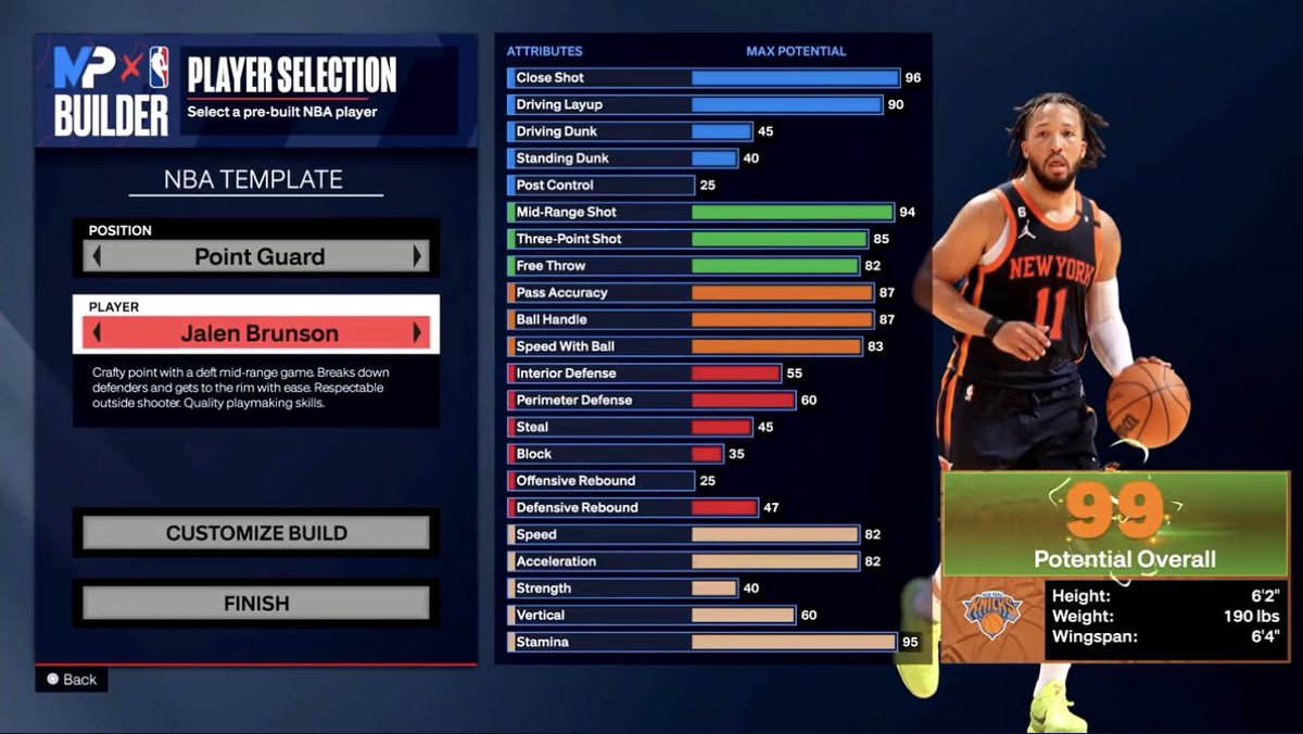 BrunsonMuse's tweet photo. Jalen Brunson is an official MyPlayer Template in 2K24 🤯🔥 https://t.co/mM92Z0XkYA