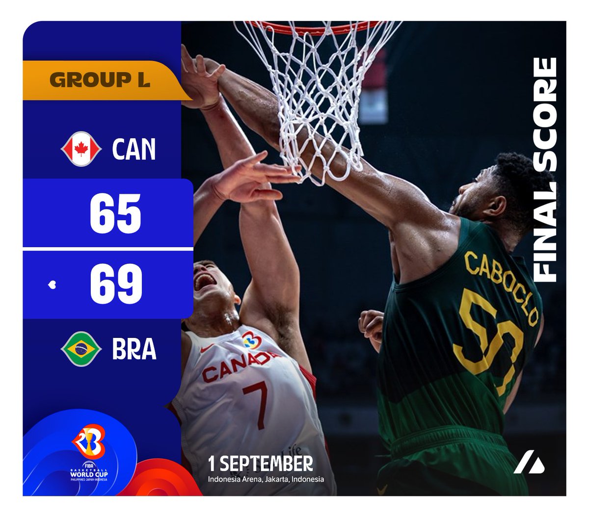 ArchiveInt's tweet photo. FINAL - Brazil is still very much alive in the quarter-final race just after they held Canada off, powering towards a 69-65 victory in Jakarta as Bruno Caboclo delivered his side some boost with 19 points.
🇨🇦 CAN - 65
🇧🇷 BRA - 69
#FIBAWC #WinForAll #WinForBrazil https://t.co/0WuxGXUN8D