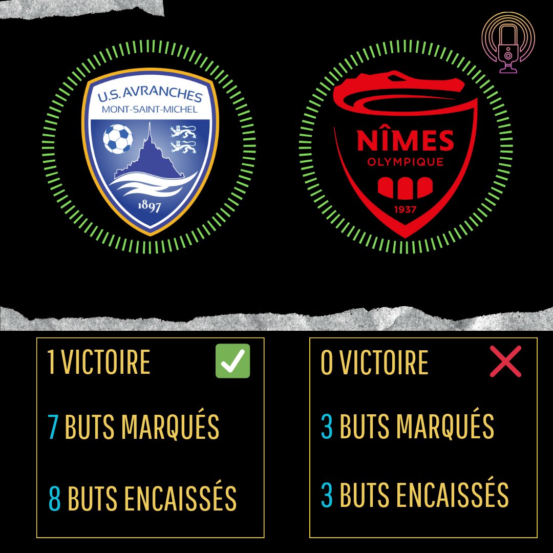 100FootNational's tweet photo. 🏟️ Ce soir, l'@USAvrMSM_Off reçoit le @nimesolympique
📈Les Normands ont la pire défense mais aussi la meilleure attaque du National pour le moment !
📺19h30, FFF TV
#NationalFFF #USANO https://t.co/I4PuPi0mR5