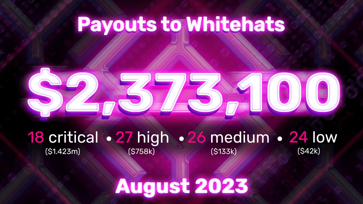 #ImmunefiStats     

Whitehats helped SO MANY PROJECTS in August and were rewarded with big payouts. 

Our platform is humming 24/7 with submissions.

If you want to be a part of the September stats, it's time to get hunting:)