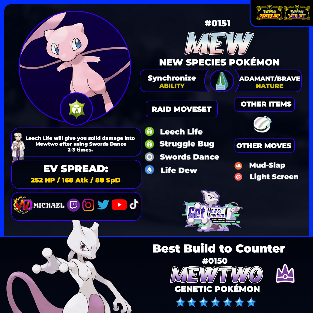 Mewtwo Location, Evolution, and Learnset