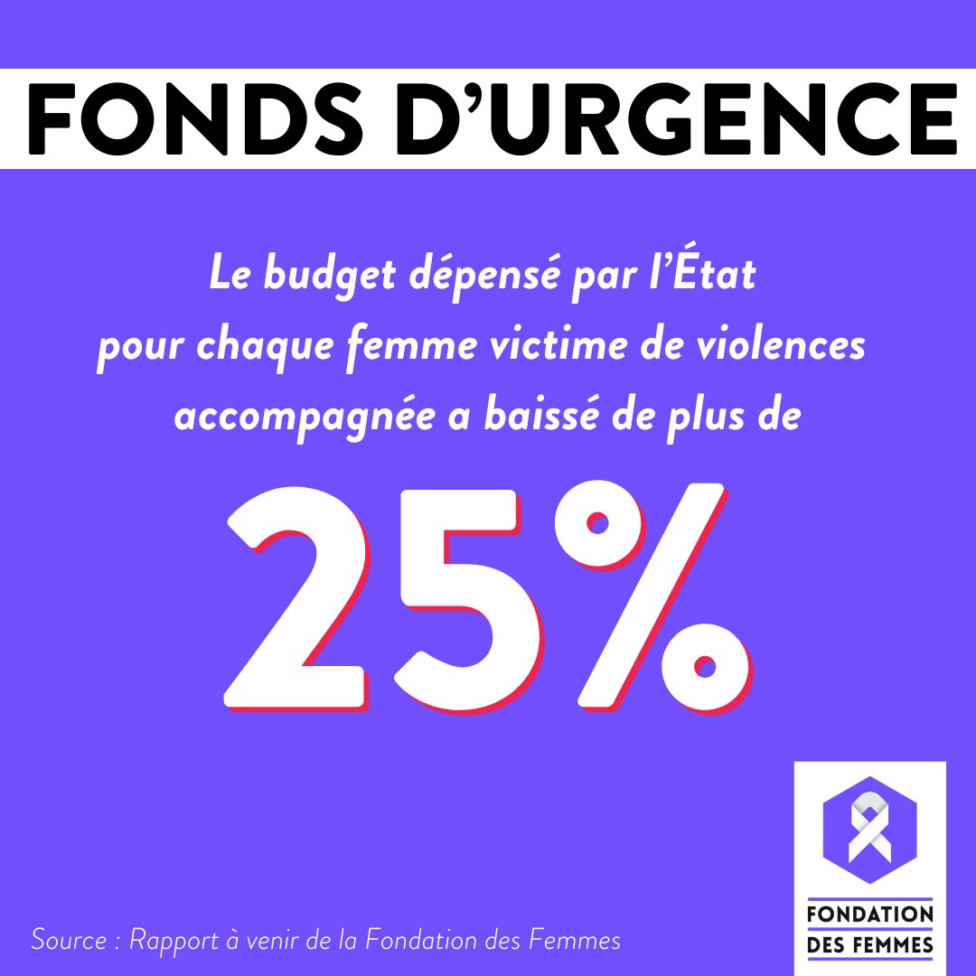 Fondationfemmes's tweet photo. 🚨 4 ans après le #Grenelle,  les associations d’aide aux femmes victimes de violences sont au bord de la faillite. 

La Fondation des Femmes lance un fonds d'urgence pour ne pas mettre en péril des milliers de femmes.  

Soutenez-les, faites un don sur https://t.co/vlWp5Ua9kc https://t.co/FE1ZVR37De
