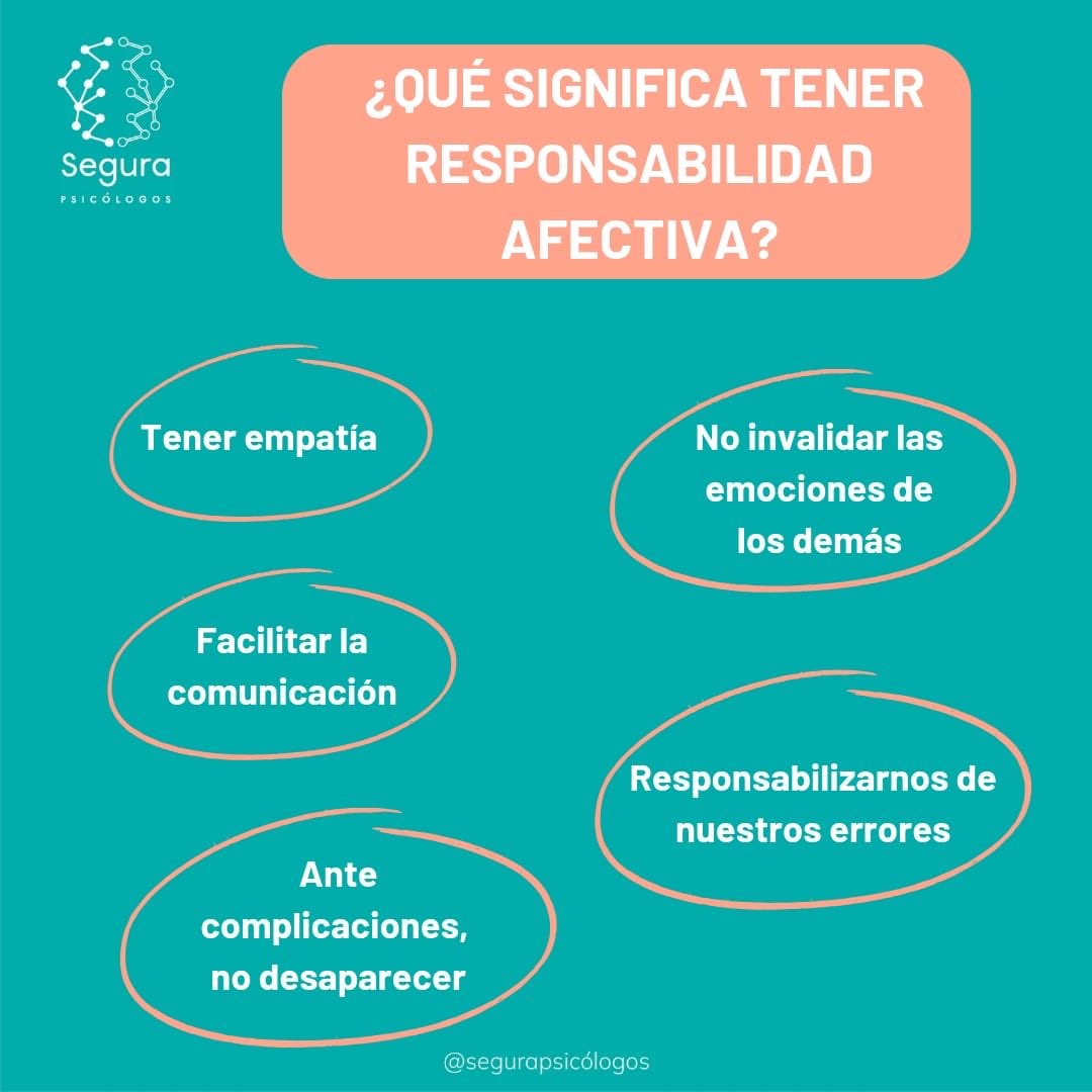 Segurapsicologs's tweet image. ¿Qué es la Responsabilidad Afectiva? Seguro que es un concepto que has escuchado muchas veces pero ¿tienes claro lo que implica? #afecto #relaciones #amor #psicología #saludmental #bienestar #psicologosensevilla