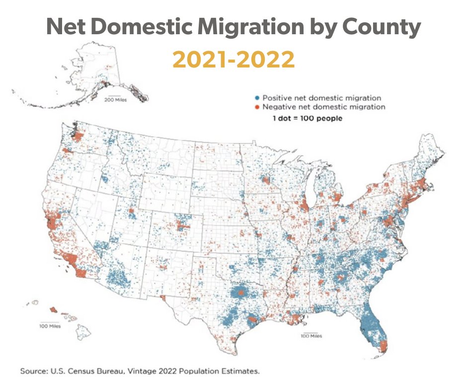 Explore this compelling map depicting migration patterns across US counties. The data reveals pronounced negative migration trends in both California and the northeast, while Florida and Texas emerge as the most widely moved into. #domesticmigration #census