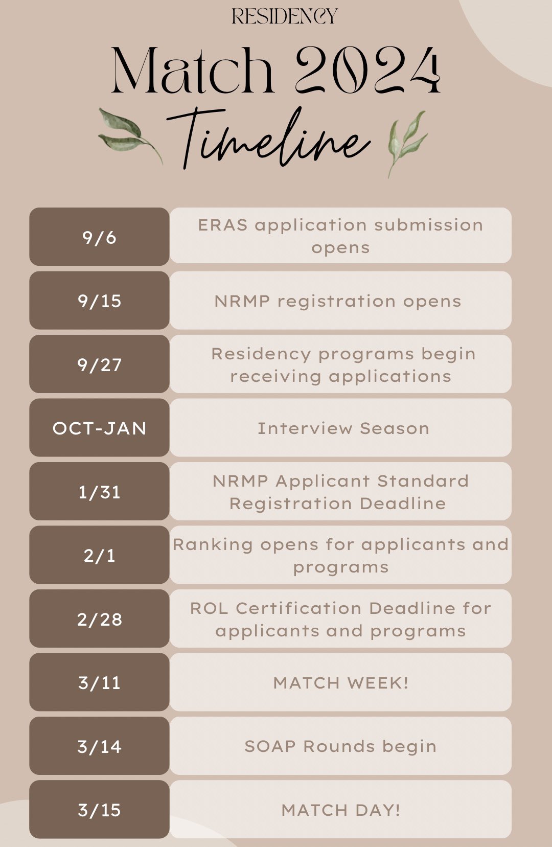 Nrmp Fellowship Match Dates 2024 Julee Maressa