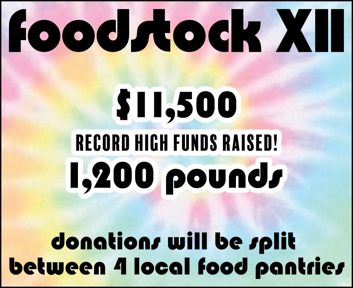 Foodstock XII raised a record high amount of funds! Thank you to all our donors. 💛🎵

#downtownwashmo