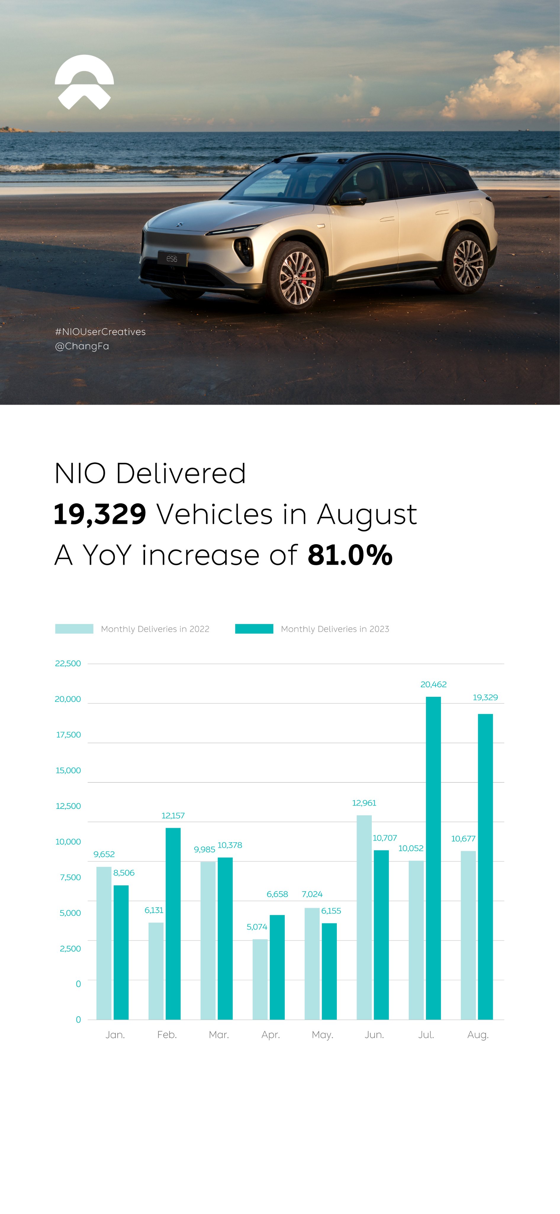 Nio 2024 car deliveries