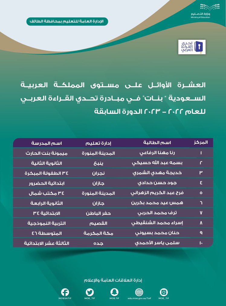 أعلام المدينة tweet media