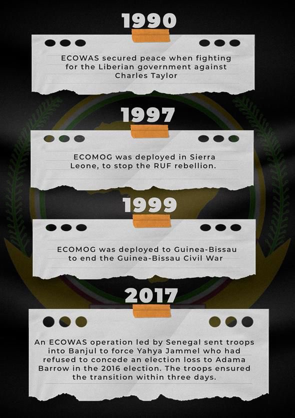PluggedDaily_'s tweet photo. Conversations often revolve around Western sway in ECOWAS, yet ECOWAS has remained dedicated to the cause of African peace. Here are a few instances to consider. #ECOWASFacts https://t.co/6zfA77tGmo