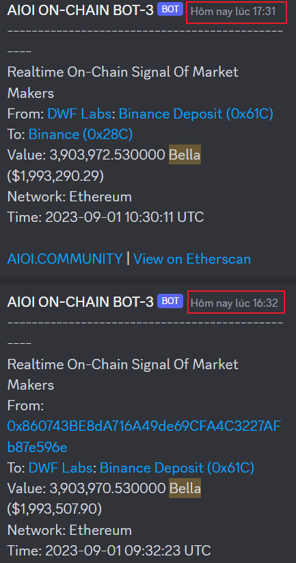 aioicommunity's tweet photo. Tín hiệu on-chain có là chén thánh trong trading?

 Theo kinh nghiệm của tập thể team Trading AIOI, thị trường không tồn tại thứ gọi là chén thánh. Các trader càng lâu năm khi được phỏng vần đều có chung một quan điểm như vậy. Niềm tin và nhu cầu tìm thấy một phương pháp, chỉ báo, công cụ nào đó mang lại độ chính xác cực cao và đúng với mọi trạng thái thị trường chỉ tồn tại trong suy nghỉ của các trader mới.

 Tuy nhiên với một thời gian dài áp dụng các tín hiệu *đặc biệt* từ on-chain để tìm cơ hội trade. Chúng tôi thấy rằng luôn có rất nhiều tín hiệu mang lại giá trị cao, giúp tăng xác suất thắng của lệnh hoặc giúp chúng tôi nhận ra các cặp token mang lại hiệu suất (tỉ lệ R:R) đẹp nhất.

 Market luôn có nhiều tranh cãi về bất kì một loại tín hiệu nào là "có hiệu quả" hay "để đánh lừa". Team Trading AIOI tin rằng ở các bài viết tiếp theo sẽ giúp các anh chị hiểu đúng và rõ ràng nhất về chủ đề này, qua đó tự rút ra câu trả lời cho bản thân. Hay follow và bật chuông nick X của AIOI .Community ngay để có thể nhận thông báo về các bài viết này sớm nhất nhé.

 Còn với chúng tôi, để một tín hiệu có giá trị cần đảm bảo tối thiểu 2 yếu tố:

- Tín hiệu phải xuất hiện ở một ngữ cảnh dễ hiểu, dễ phán đoán. (Sẽ nói sâu hơn ở phía dưới)
- Tín hiệu phải đến sớm và người nhận tín hiệu cũng cần có kiến thức tương đối để diễn dịch, kiểm chứng và ra phán đoán chính xác. 

 🔸 Chúng ta cùng lấy một ví dụ gần đây để hiểu rõ hơn điều chúng tôi đang muốn nói. 

 Lúc 16:32, hệ thống bot On-chain Realtime của AIOI gửi đến 1 thông báo có 1 ví (0x860) gửi 3.9tr token $BEL (giá trị 2 triệu $) đến ví chuyên dùng để nạp token vào sàn Binance của MM DWF Labs.

 Lúc 17:31, BOT AIOI báo số token này đc ví nạp của DWF Labs đẩy lên sàn Binance (0x28c)

 Và chúng ta có thể thấy, 17h45, token $BEL có cú tăng giá 20%. 

 Khá đáng tiếc do đang trong kì nghỉ lễ và team AIOI vẫn chưa chính thức vận hành quy trình của tất cả các phòng ban nên team Trading đã đánh rơi tín hiệu khá đẹp này. Nhưng hãy cùng tham khảo một vài bước (cơ bản thôi nhé, các bước bí kíp thì team sẽ chỉ chia sẻ ở chuyên mục đào tạo dành riêng cho thành viên AIOI)

 🔸 Vậy AIOI Team sẽ làm gì khi nhận 1 tín hiệu bot trả về như ở trên?

 Bước 1: Team On-Chain sẽ ngay lập tức đi sâu vào đánh giá và nghiên cứu xem liệu tín hiệu này có đáng để đào sâu nghiên cứu hay không  bằng cách so sánh với list các tiêu chí đặc biệt. Đồng thời team on-chain cũng sẽ nhanh chóng tham vấn với team PTKT để đánh giá chart $BEL có ở trạng thái tốt cho 1 cú Buy/Sell?

 Bước 2: Khi thấy tín hiệu 'có khả năng' là một tín hiệu tốt. Team sẽ đào sâu phân tích nguồn gốc của token trên on-chain. Tiếp tục dùng nhiều biện pháp kỹ thuật để cố gắng tìm ra hành vi của các ví liên quan để phán đoán hướng đi của giá.

 Như trong hình có thể thấy, số token $Bel này DWF nhận từ một ví multisig có nguồn gốc thuộc về Dev dự án. Và chúng tôi cũng nhận thấy hành vi đặc biệt của nguồn token này là thường có nhịp đẩy-để-xả khi token được chuyển lên CEX.

 Bước 3: với các thông tin từ team on-chain định hướng là Buy/Long như vậy. Team PTKT sẽ có cơ sở để đưa ra một lệnh phù hợp với $Bel. Như lệnh tham khảo phía dưới thì SL chỉ 1% và TP1 là 10% (thực tế giá đã tăng 20% ở thời điểm hiện tại).

 🔸 Hy vọng qua ví dụ này các anh chị có thể thấy rằng việc theo dõi on-chain và có kiến thức on-chain sẽ tạo lợi thế rất lớn trong ko chỉ đầu tư hold dài mà kể cả trade ngắn cũng rất tốt. 

 Chắc chắn sẽ có một số anh chị có những thắc mắc như:

- Một ngày liệu bot báo bao nhiêu tín hiệu, bao nhiêu token? Sức nào mà check nổi?
- Biết học ở đâu, đến khi nào, mất bao nhiêu tiền cho tool? Liệu có đáng, có khó?
- Check lắm thế mà giá chỉ 1h15p nó đã chạy, liệu có check kịp không?

 Đáp án cho những câu hỏi này đều được chia sẻ với các anh chị hội viên chính thức của AIOI trong group dành riêng. Và đáp án sẽ làm cho rất nhiều anh chị phải tiếc nuối vì ko nghĩ nó lại dễ và hiệu quả đến thế và mong bản thân biết sớm hơn.

 Các thông tin chi tiết hơn về quyền lợi, cách thức tham gia sẽ được team gửi đến mọi người (dự kiến) vào ngày 09/09 sắp tới. Hãy bật chuông và follow X AIOI ngay để tham khảo mọi người nhé.