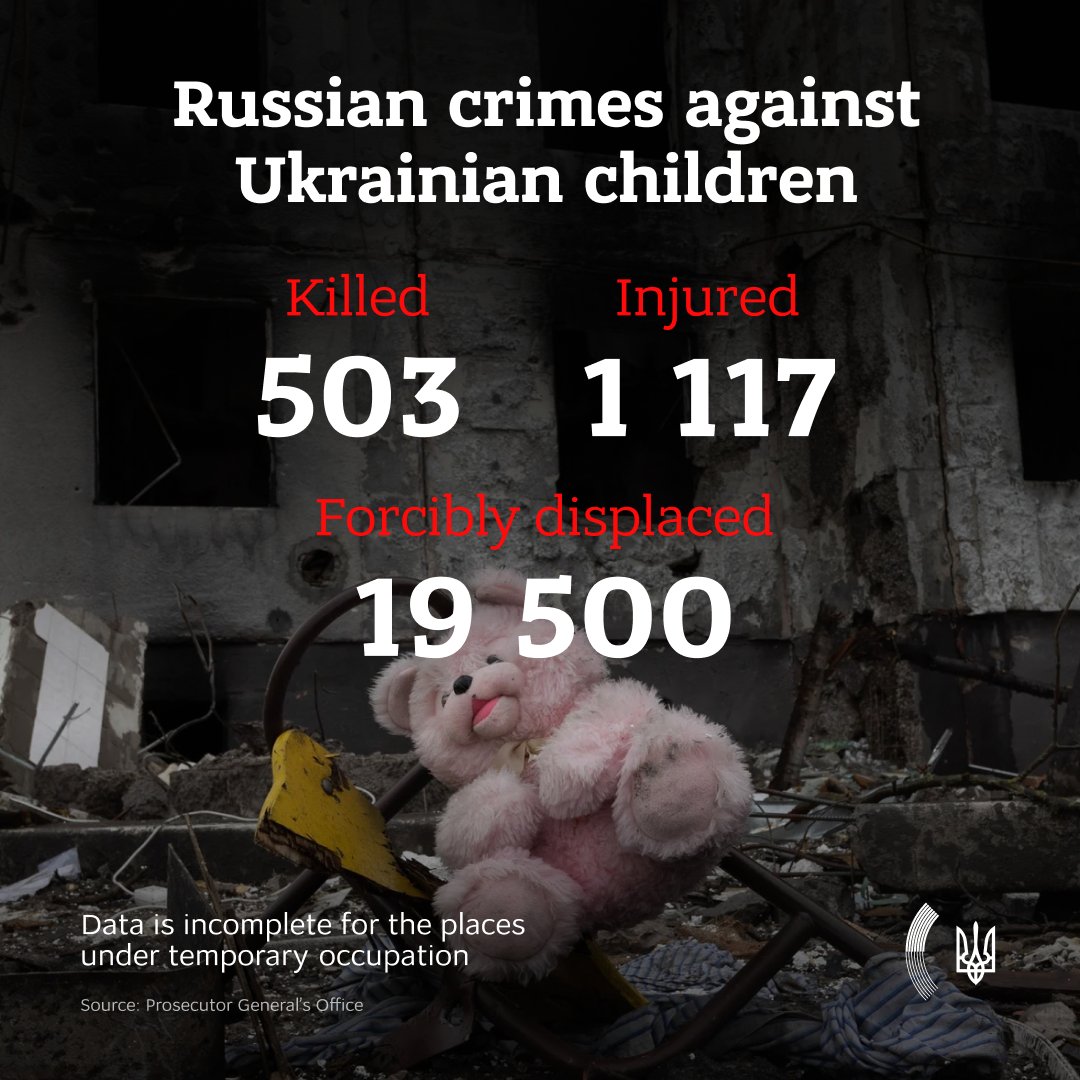 Since the start of the full-scale invasion, #Russia has killed at least 503 children. Some of them should have been heading to school today. At least 1,117 children have been injured, and over 19,500 were forcibly displaced by Russia. #RussiaIsATerroristState