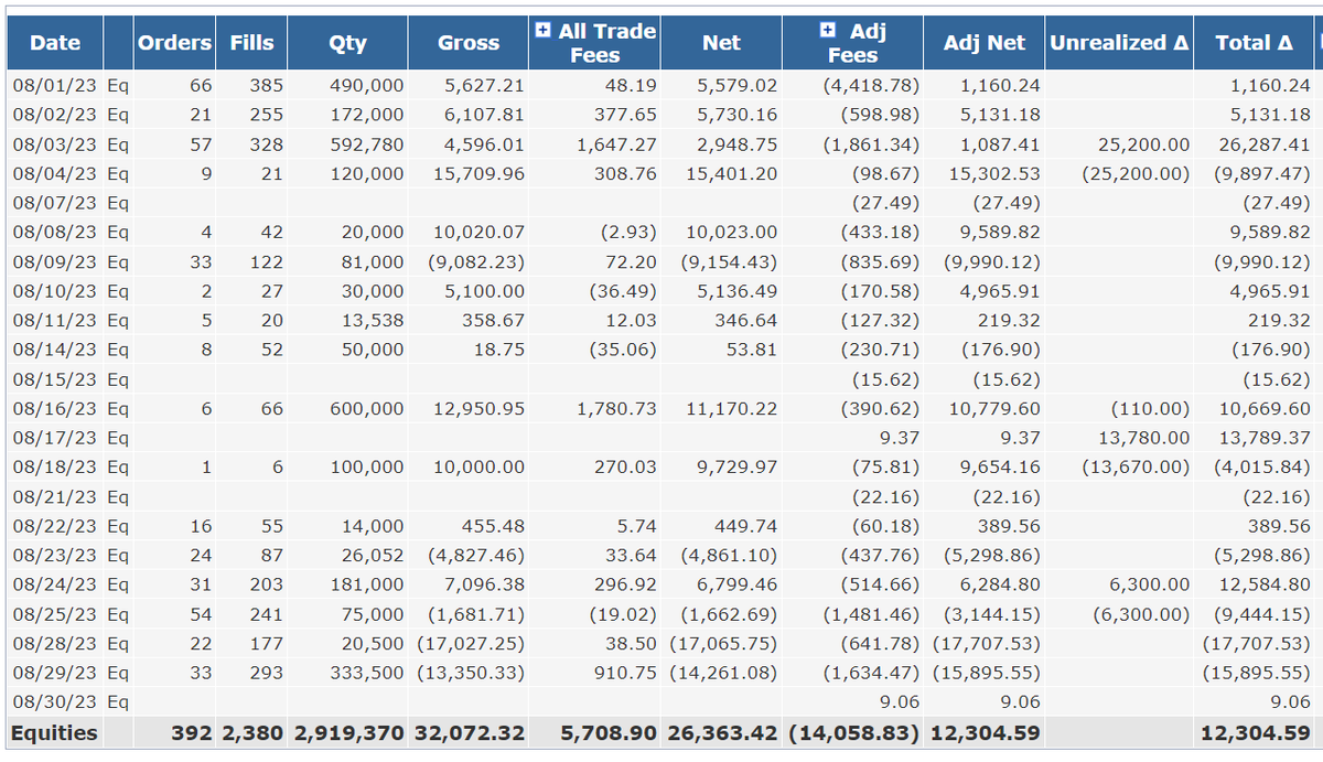 Tradingdatabase tweet picture