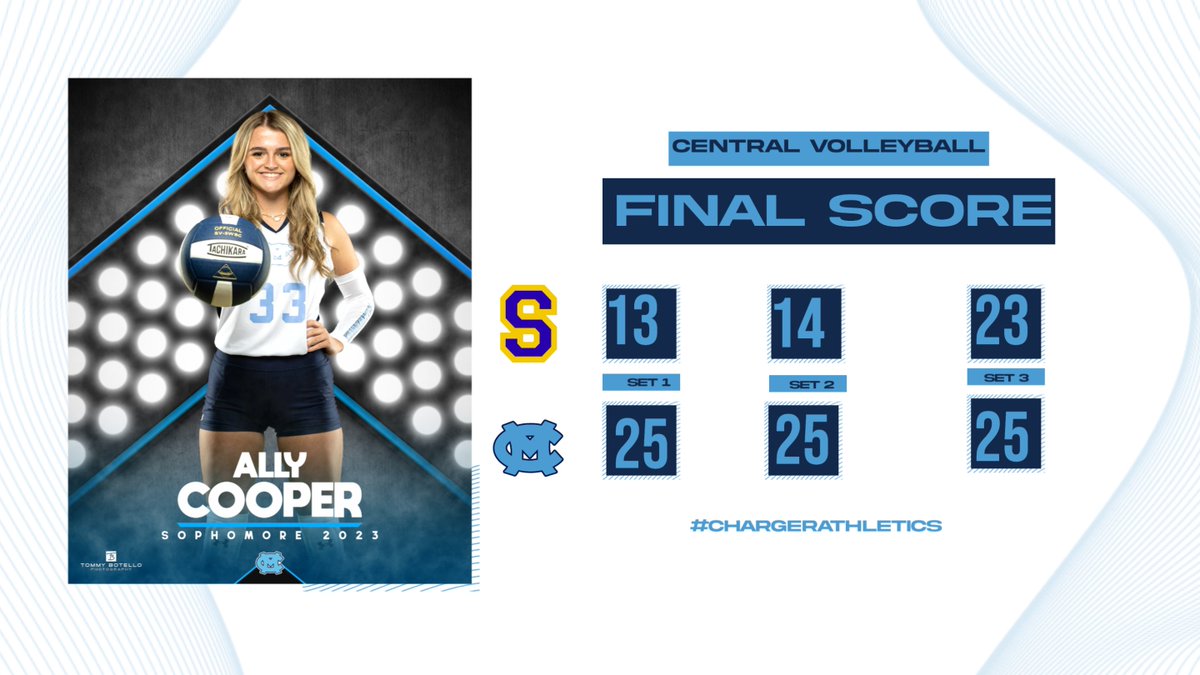 Took care of business in the Roundhouse last night!! Improving to 2-1 in the district, 5-4 overall, and undefeated at home!