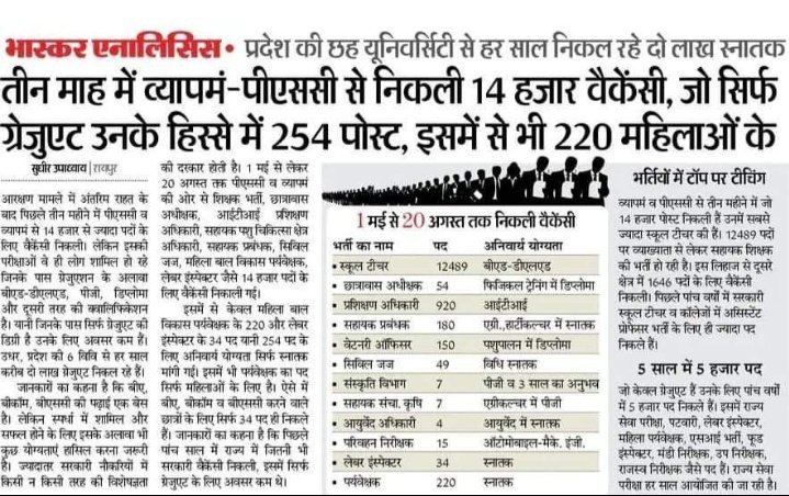 #kaka_bharti_nikalo
#भूपेश_बघेल_वैकेंसी_निकालो

<a href="/bhupeshbaghel/">Bhupesh Baghel</a> 
<a href="/TS_SinghDeo/">T S Singhdeo</a> 
<a href="/DeepakBaijINC/">Deepak Baij</a> 
<a href="/INCChhattisgarh/">INC Chhattisgarh</a> 
<a href="/RahulGandhi/">Rahul Gandhi</a> 
<a href="/brijmohan_ag/">Brijmohan Agrawal</a> 
<a href="/OPChoudhary_Ind/">OP Choudhary</a>
<a href="/bhilaitimes/">BHILAI TIMES</a>
<a href="/IBC24News/">IBC24 News</a> 
<a href="/ZeeMPCG/">Zee MP-Chhattisgarh</a> 
<a href="/bansalnews/">Bansal News</a>
