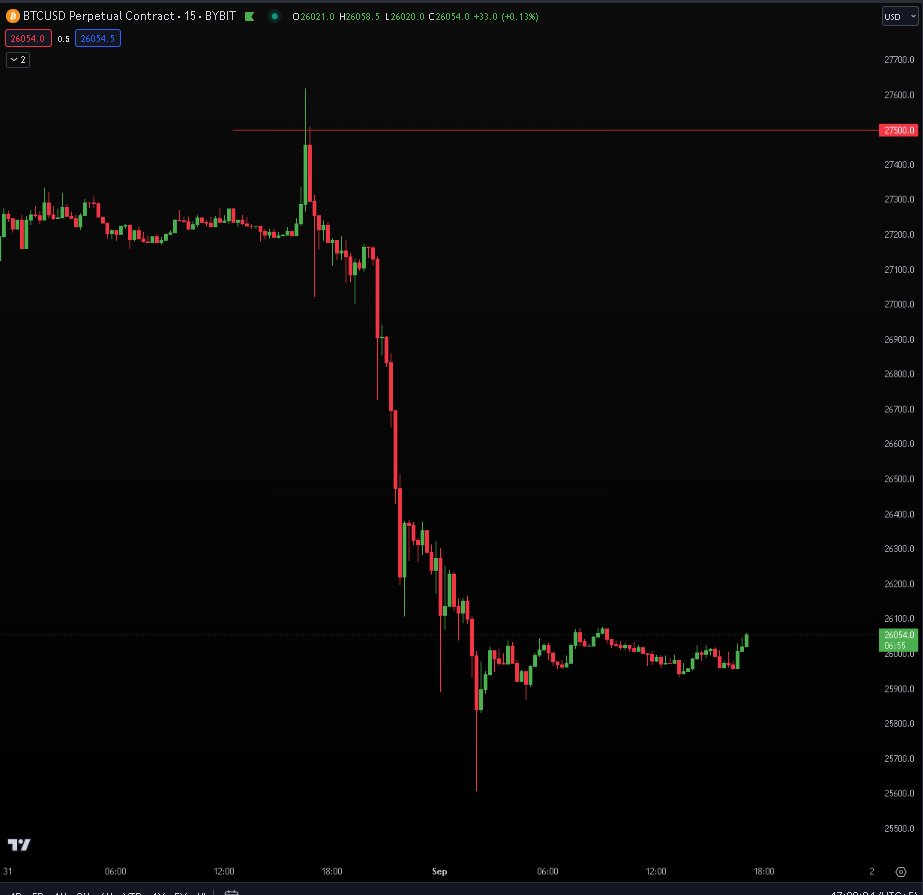 cryptoverseage's tweet photo. Want to crush the chart like no one there. Join us: https://t.co/RndSzhFhfT

#Bitcoin #BTC #trading #altcointrading #altcoin https://t.co/t9KasZIHST