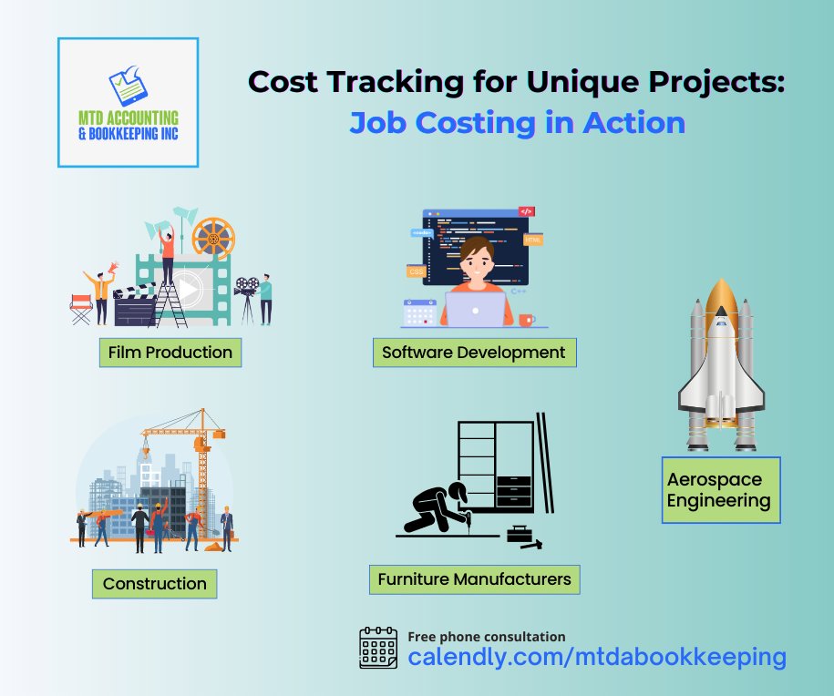 mtdabinc's tweet photo. Master job costing for precise project profitability analysis! 
https://t.co/gYz2GRtN71

#jobcosting #bookkeeper #entrepreneur #accountingtips #accountingservices #bookkeepinghelp #virtualbookkeeping #bookkeepingservices #smallbusinessbookkeeping https://t.co/dVXbqB81zA