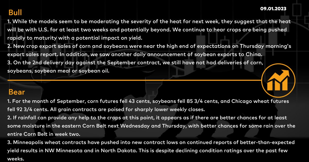 DTNMarkets's tweet photo. 9/1/2023 - Bull and Bear from the Early Word Grains commentary with Kent Beadle, DTN Contributing Analyst.

#corn #soybeans #wheat #EWG https://t.co/o06YtnjLvh