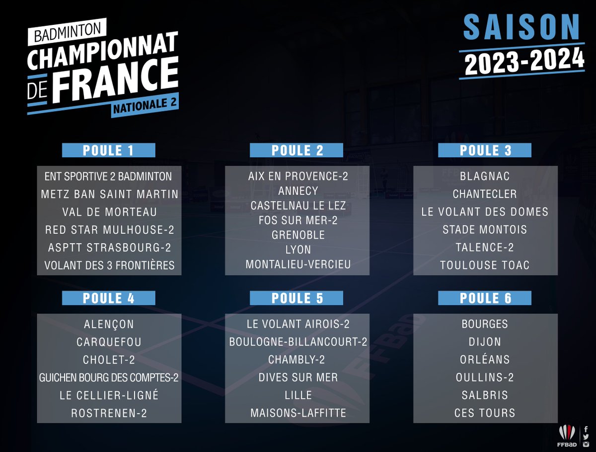 FFBaD's tweet photo. Les Interclubs nationaux reviennent dans 7 jours 🔜 🤩

132 équipes sont engagées et prêtes à enflammer les courts partout en France🔥

Pour être incollable sur le #TOP12 👉 https://t.co/RBbmJswAzl https://t.co/I2JjxOzFeH