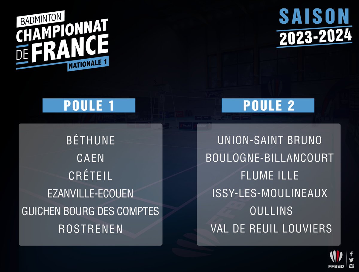 FFBaD's tweet photo. Les Interclubs nationaux reviennent dans 7 jours 🔜 🤩

132 équipes sont engagées et prêtes à enflammer les courts partout en France🔥

Pour être incollable sur le #TOP12 👉 https://t.co/RBbmJswAzl https://t.co/I2JjxOzFeH