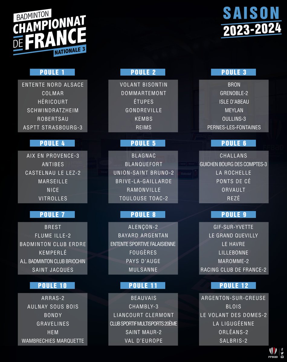 FFBaD's tweet photo. Les Interclubs nationaux reviennent dans 7 jours 🔜 🤩

132 équipes sont engagées et prêtes à enflammer les courts partout en France🔥

Pour être incollable sur le #TOP12 👉 https://t.co/RBbmJswAzl https://t.co/I2JjxOzFeH