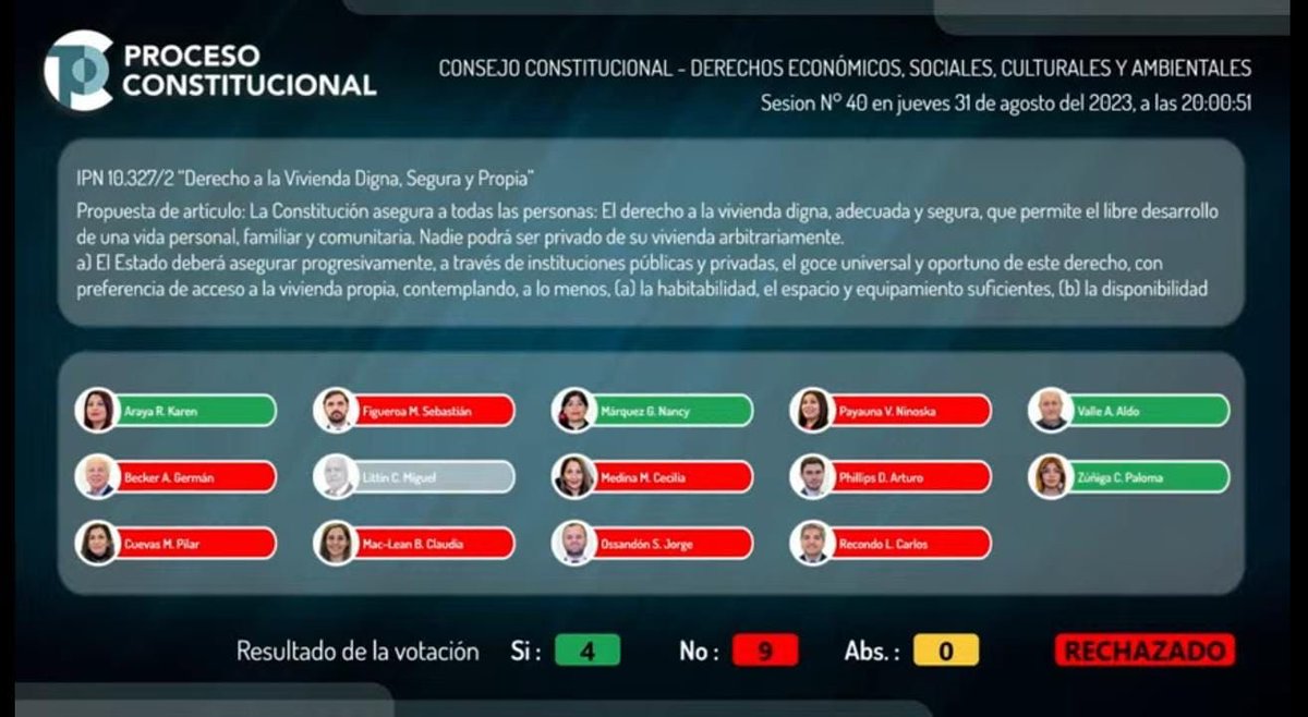 baradit's tweet photo. Republicanos acaba de rechazar el
DERECHO A LA VIVIENDA en su propuesta de Constitución.

Así de simple.
🤷🏻‍♂️ https://t.co/cnUboIazgv