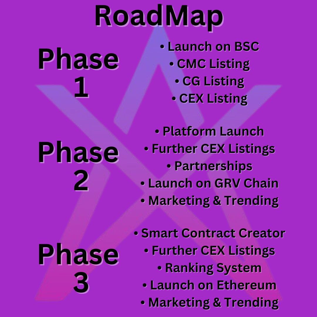 Roadmap and website updates will follow gearing up for launch on dext whilst trying to line something up to have immediately for launch which we are sure everyone will enjoy. Updates will come. For now you can buy on grovex.io 

#AlphaX #CryptoX #Binance