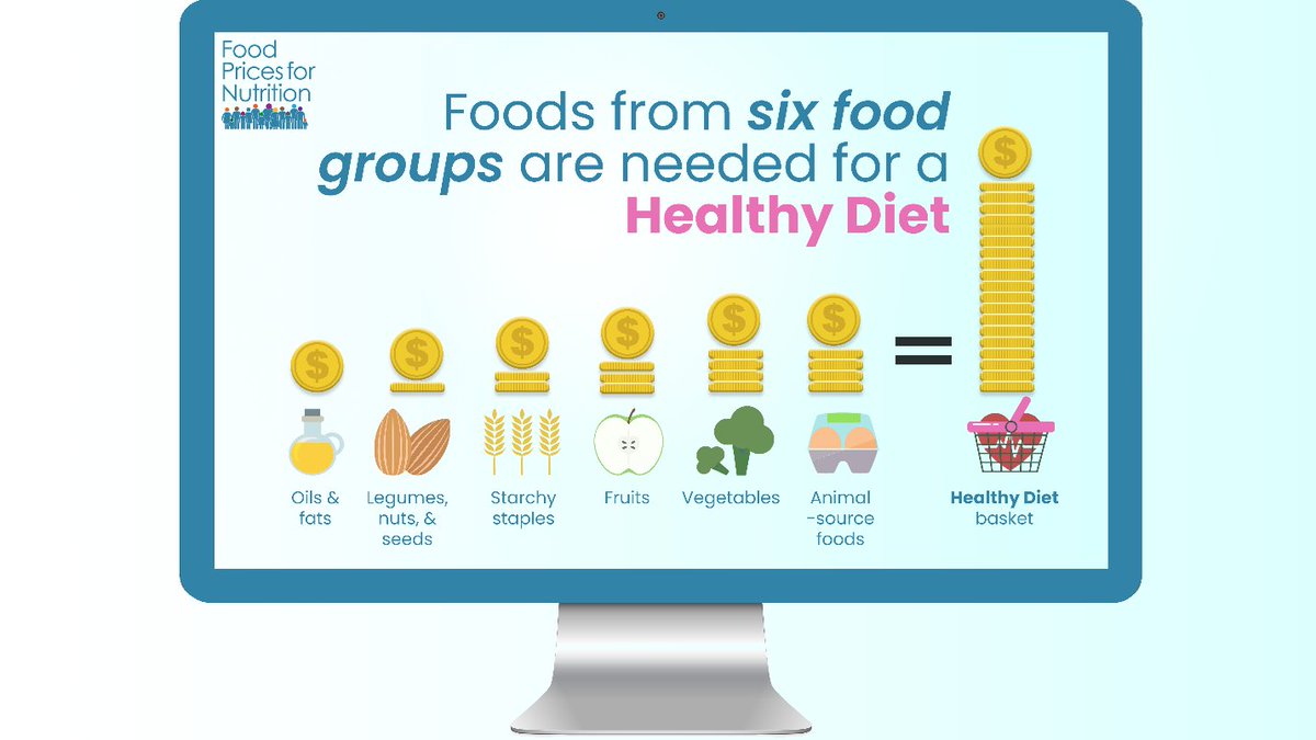 The cost of a healthy diet is often pushed up by the price of fruits, vegetables & animal-source foods. A new #FoodPricesforNutrition course shows how these diet costs are measured to track #FoodSecurity. 📙Blog: wrld.bg/Wquh50PGFNK 💻Course: wrld.bg/hPCw50PGFNJ